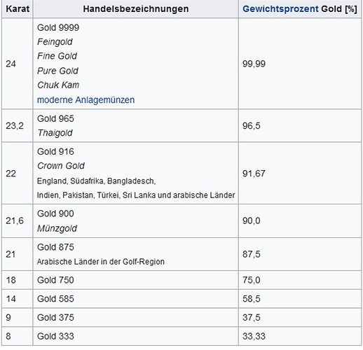 Goldtafel