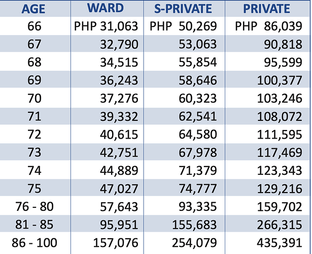Pacific Cross Premier
