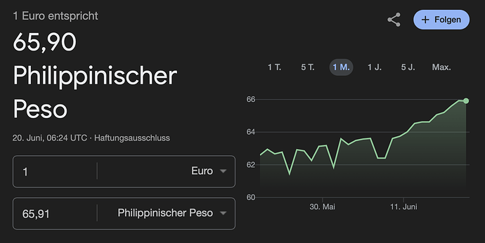 Euro zu philippinischer Peso Utauschkurs 20062025