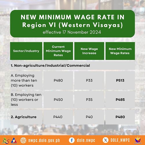 Mindestlohn Western Visayas 2024