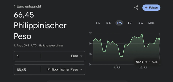 Euro zu philippinischer Peso Wechselkurs 01082025
