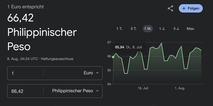Euro zu philippinischer Peso Wechselkurs 08082025