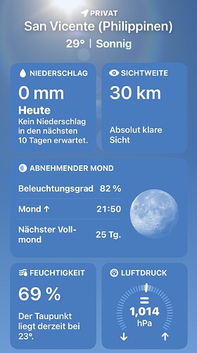 ...kein Niederschlag zu erwarten...