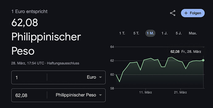 Wechselkurs Euro zu philippinischer Peso 280325