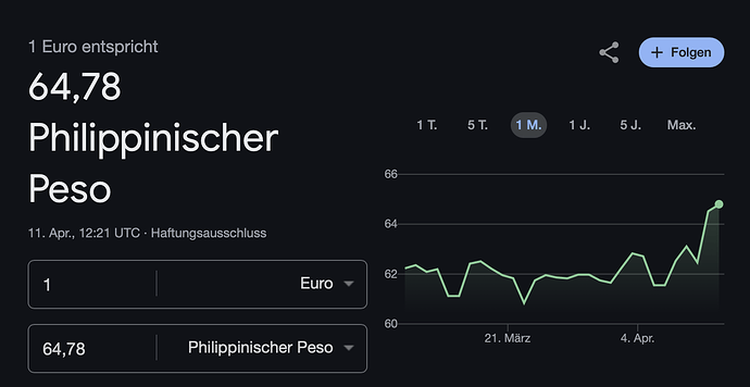 Umtauschkurs Euro zu Philippinischer Peso 11042025