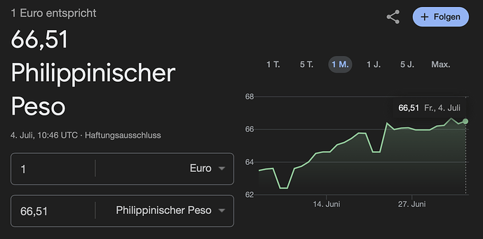 Euro zu philippinischer Peso Umtauschkurs 04072025