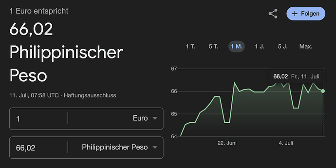 Umtauschkurs Euro yu philippinischer Peso 11072025