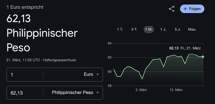 Wechselkurs Euo zu philippinischer Peso 210325