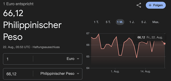 Umtauschkurs Euro zu philippinischer Peso 22082025