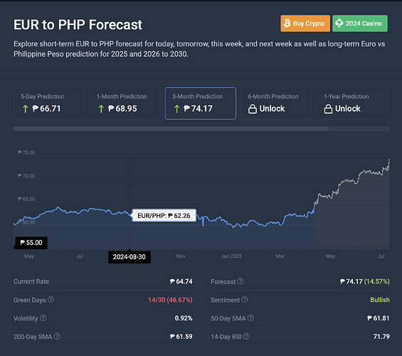 Forex Forecast Euro Peso