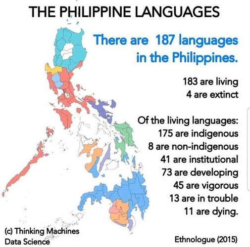 Sprachen auf den Pinas