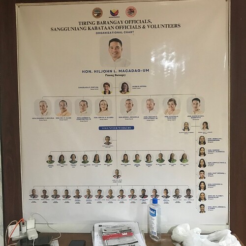 Barangay hall Ladestation 06