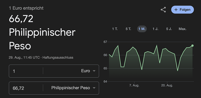 Wechselkurs Euo zu philippinischer Peso 29082025