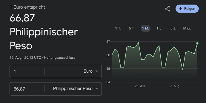Euro philippinischer Peso Umtauschkurs 16082025