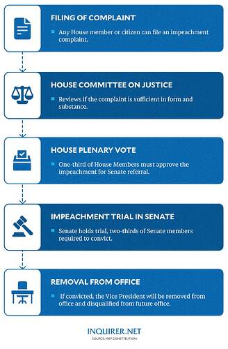 IMPEACHMENT-PROCESS