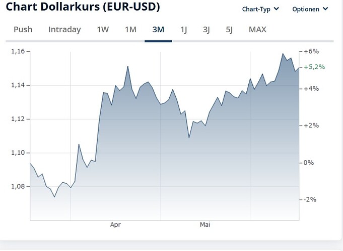Euro
