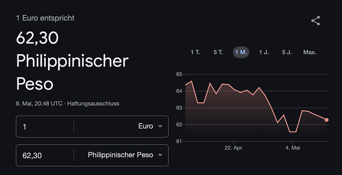 Umtauschkurs Euvo philipinischer Peso