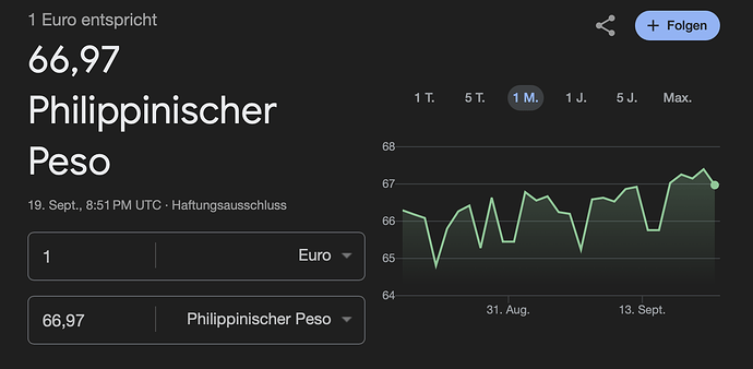 Umtauschkurs Euro zu Peso 20092025