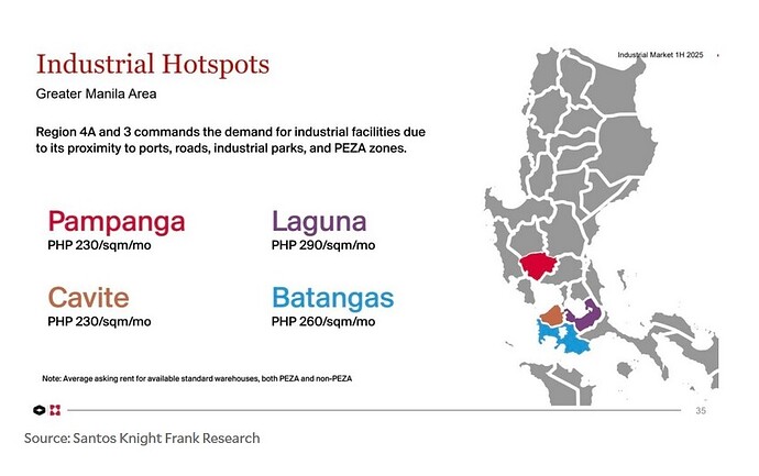 Industrial Hotspots