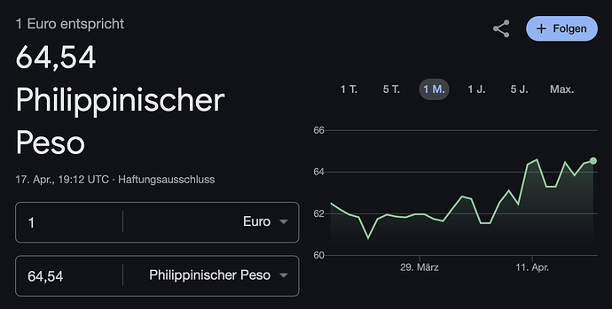 Wechselkurs Euro zu philippinischer Peso 180425