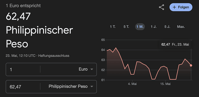 Wechselkurs Euro zu philippinischer Peso 230525