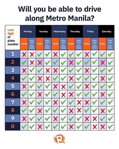 Metro Manila coding-scheme