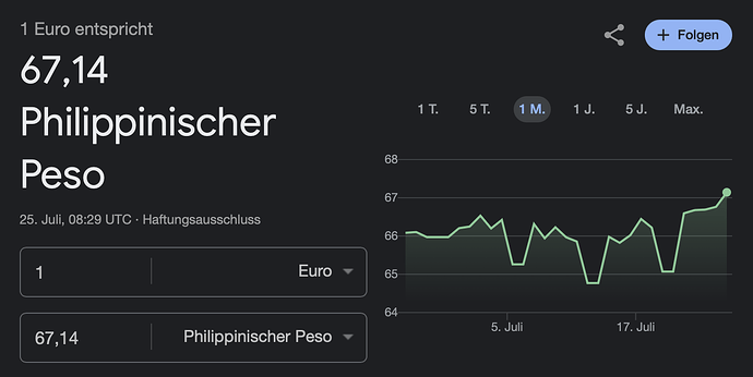 Euro zu Peso Umtauschkurs 25072025