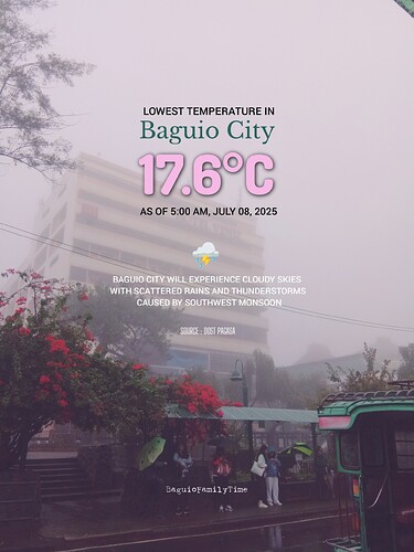 Baguio City Temperaturn 08072025