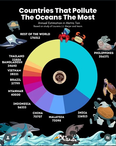 Philippines Ocean Pollution