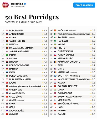 Tasteatlas porridges