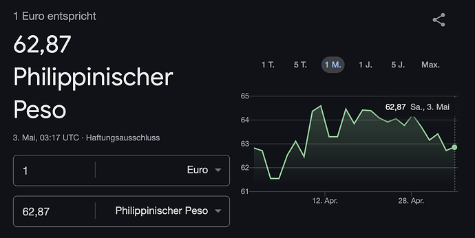 Euro Philippinischer Peso Wechselkurs 020525