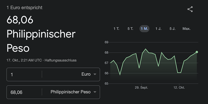 Umtauschkurs Euro zu philippinischer Peso 17102025