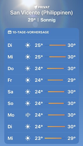 Wetter in San Vicente