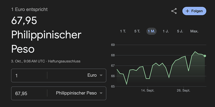 Euro zu philippinischer Peso Umtauschkurs 031025