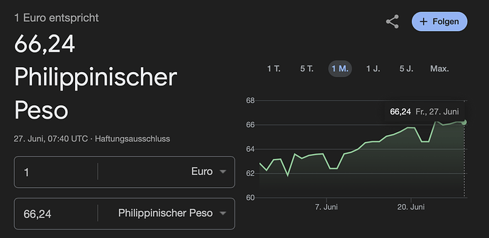 Euro philippinischer Peso Umtauskurs 270625