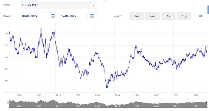 Peso Trend_20J