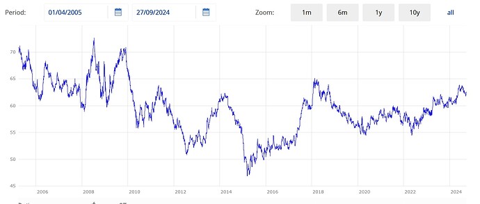 Change rate PHP to Euro