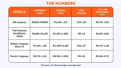 Comparative-Costs-JJeepneys-and-Songthaew-sep-15-2025