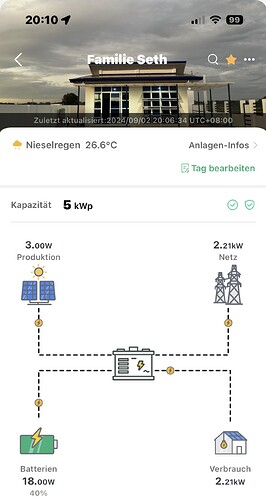 doch der Strom hält sich zurück..