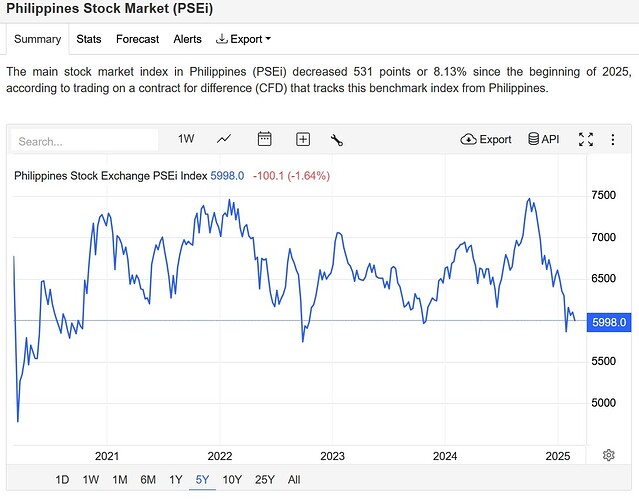 PSEi