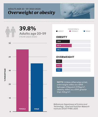 obesity-image1-08april2026-1