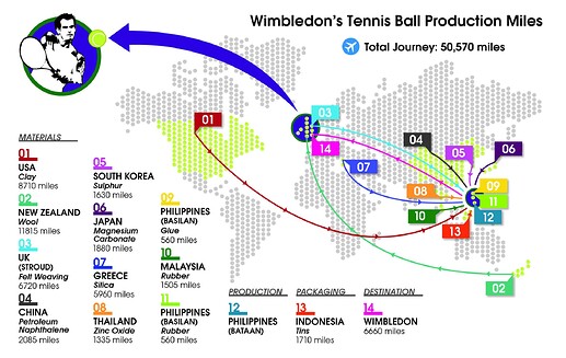 1751945647-Wimbledon_Graphic