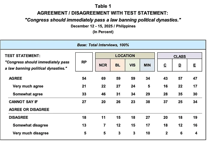 pulse-asia-anti-dynasty
