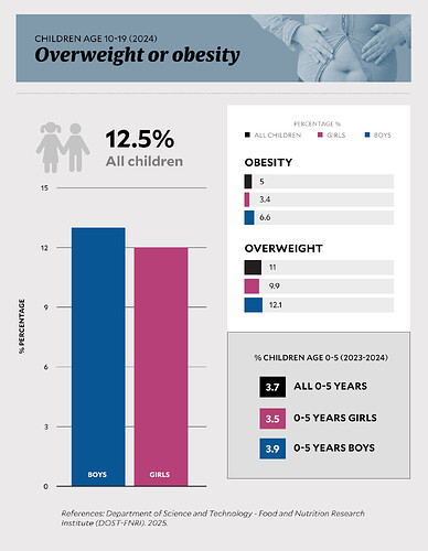 obesity-image2-08april2026