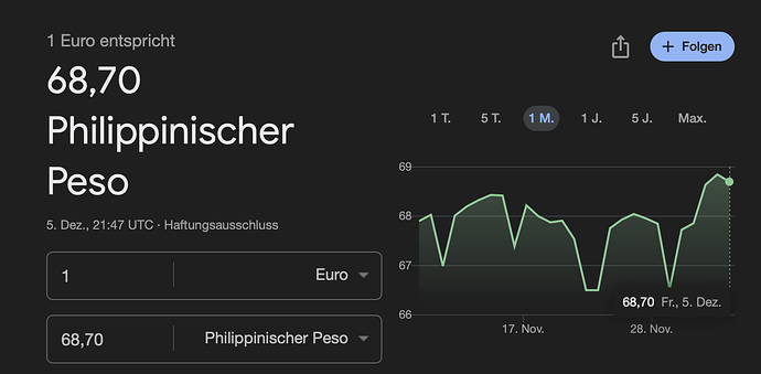 Euro Philippinischer Peso Kurs 20251206