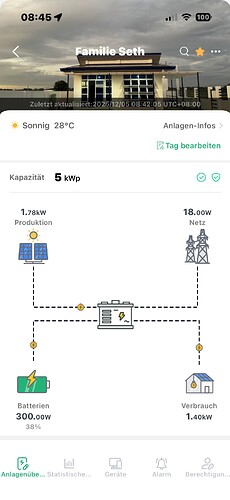 Stromverbrauch Wohnhaus