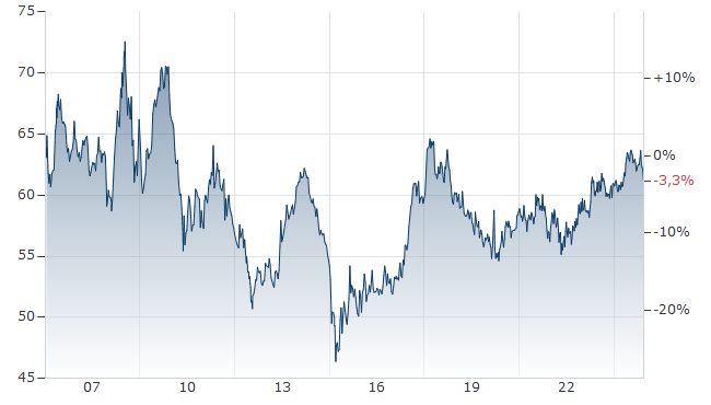 chart.aspx
