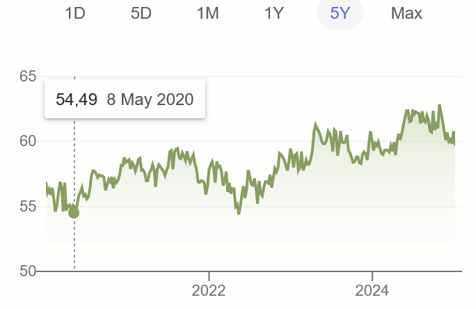 grafik