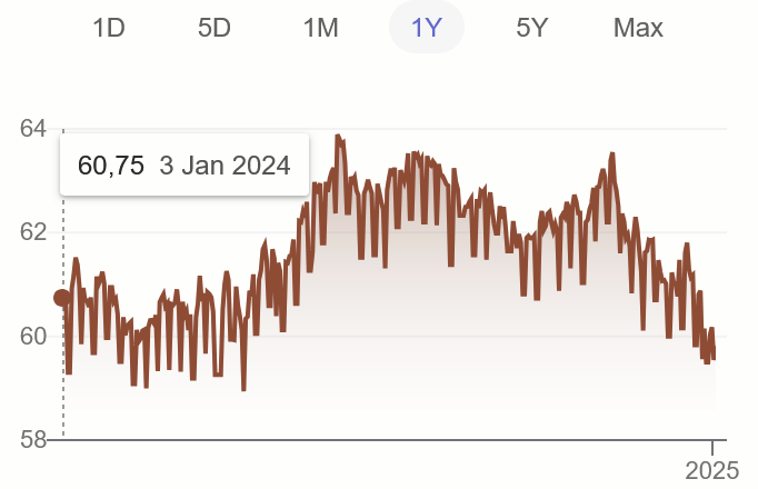 grafik